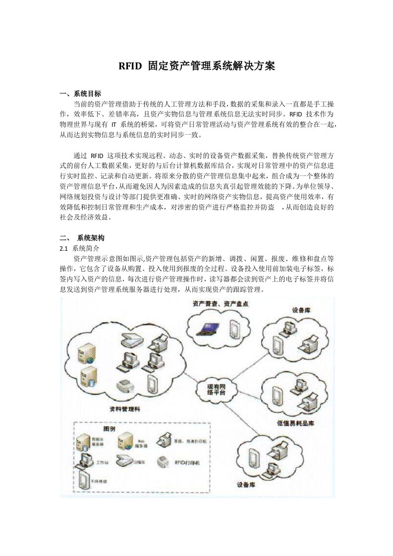 RFID-固定资产管理系统解决方案