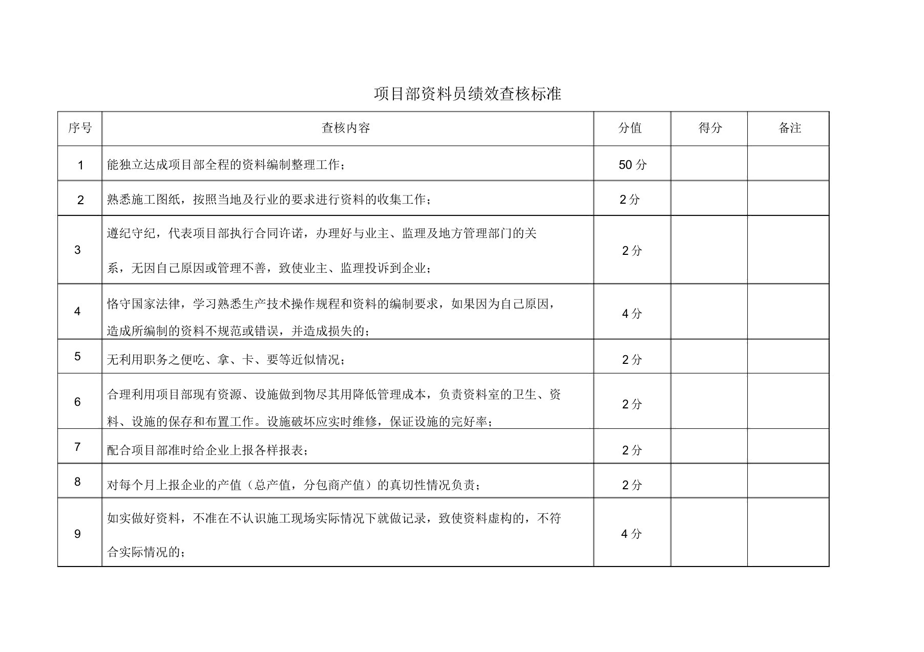 资料员绩效考核标准