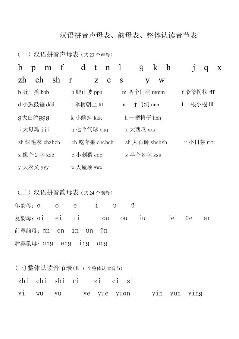 汉语拼音声母表、韵母表、整体认读音节表