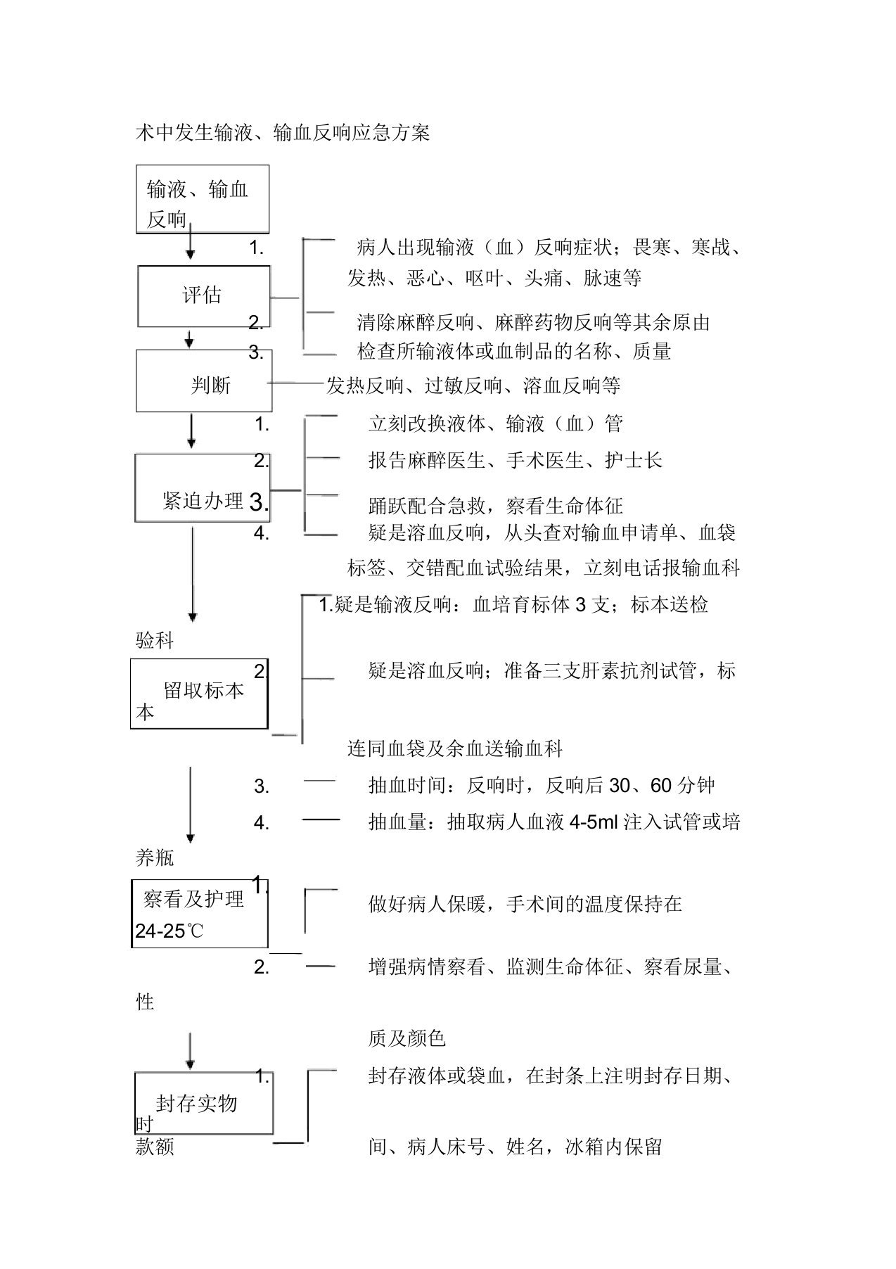 术中发生输液输血反应应急预案