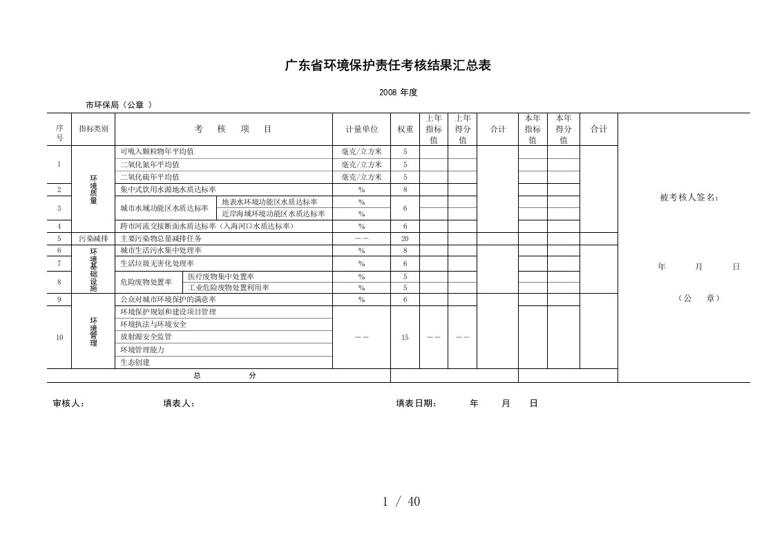 广东省环境保护责任考核结果汇总表