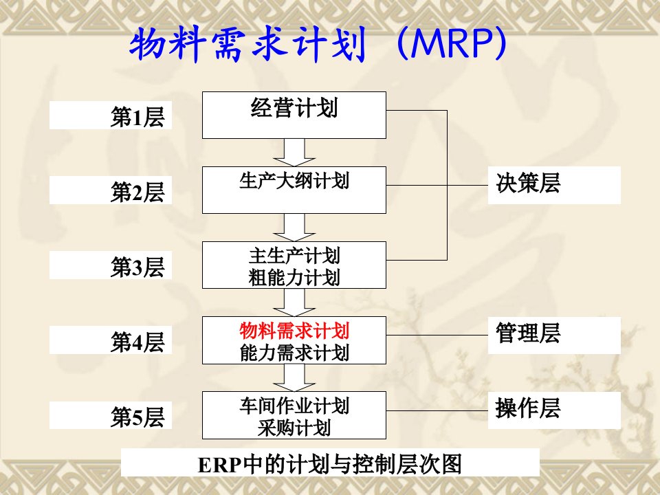 精选物料需求计划