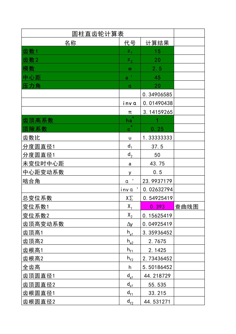 变位圆柱齿轮计算