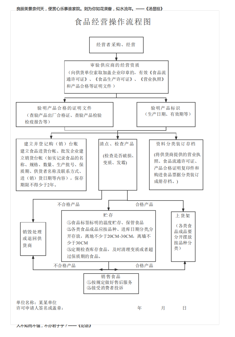 食品经营操作流程图(完整可编辑)