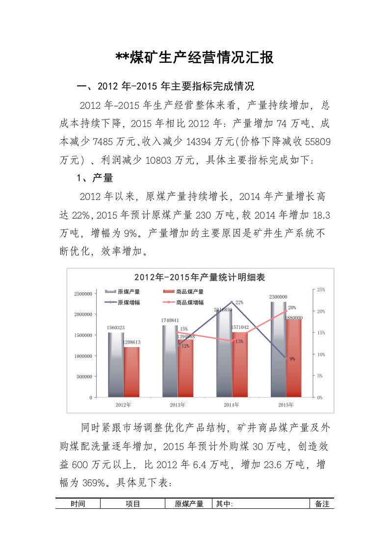 煤矿生产经营情况汇报