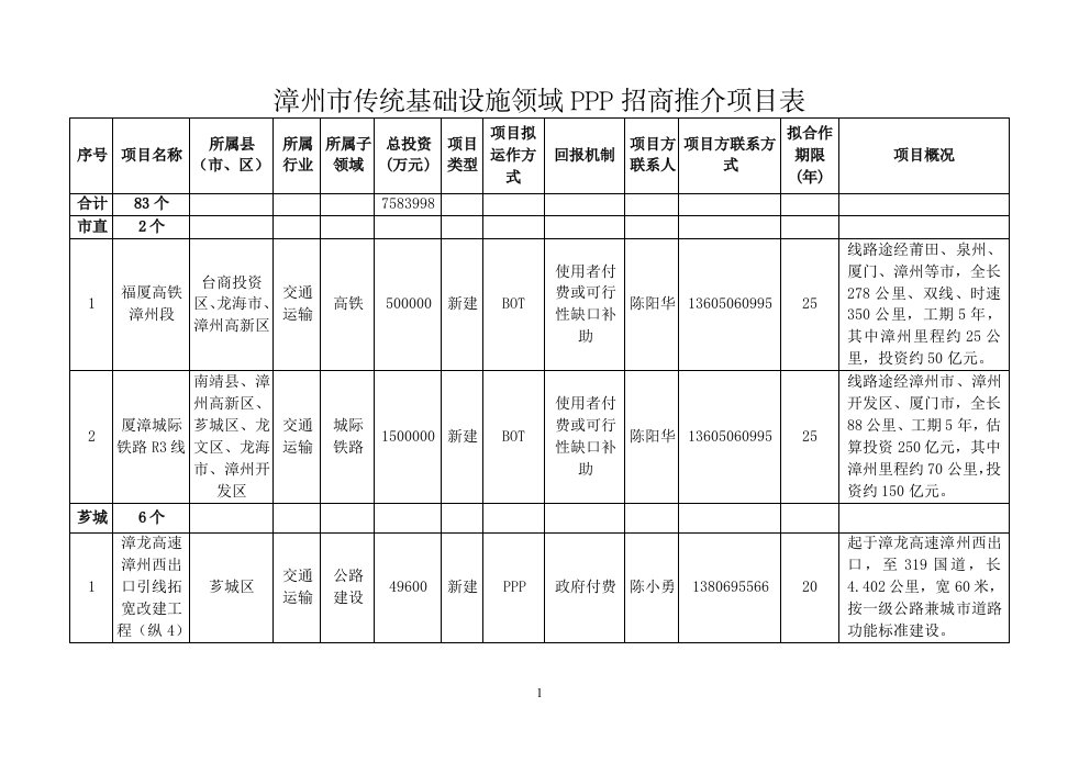 漳州市传统基础设施领域PPP招商推介项目表