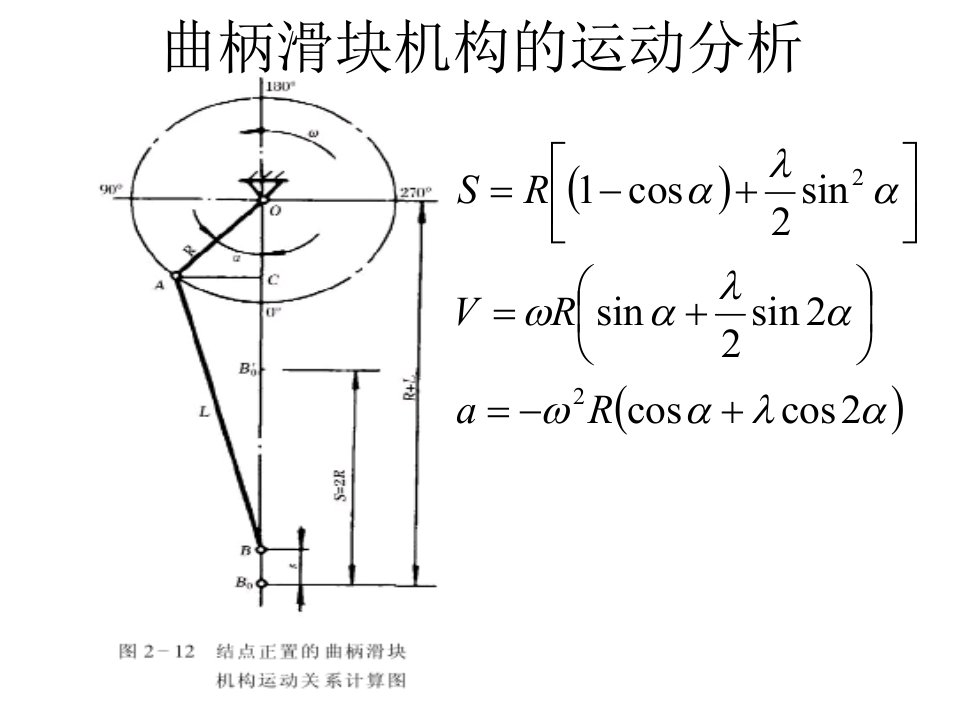 曲柄滑块机构的结构