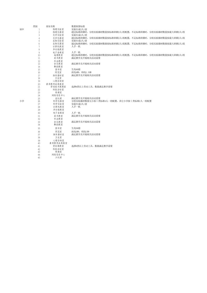 部室内配及仪器标准清单