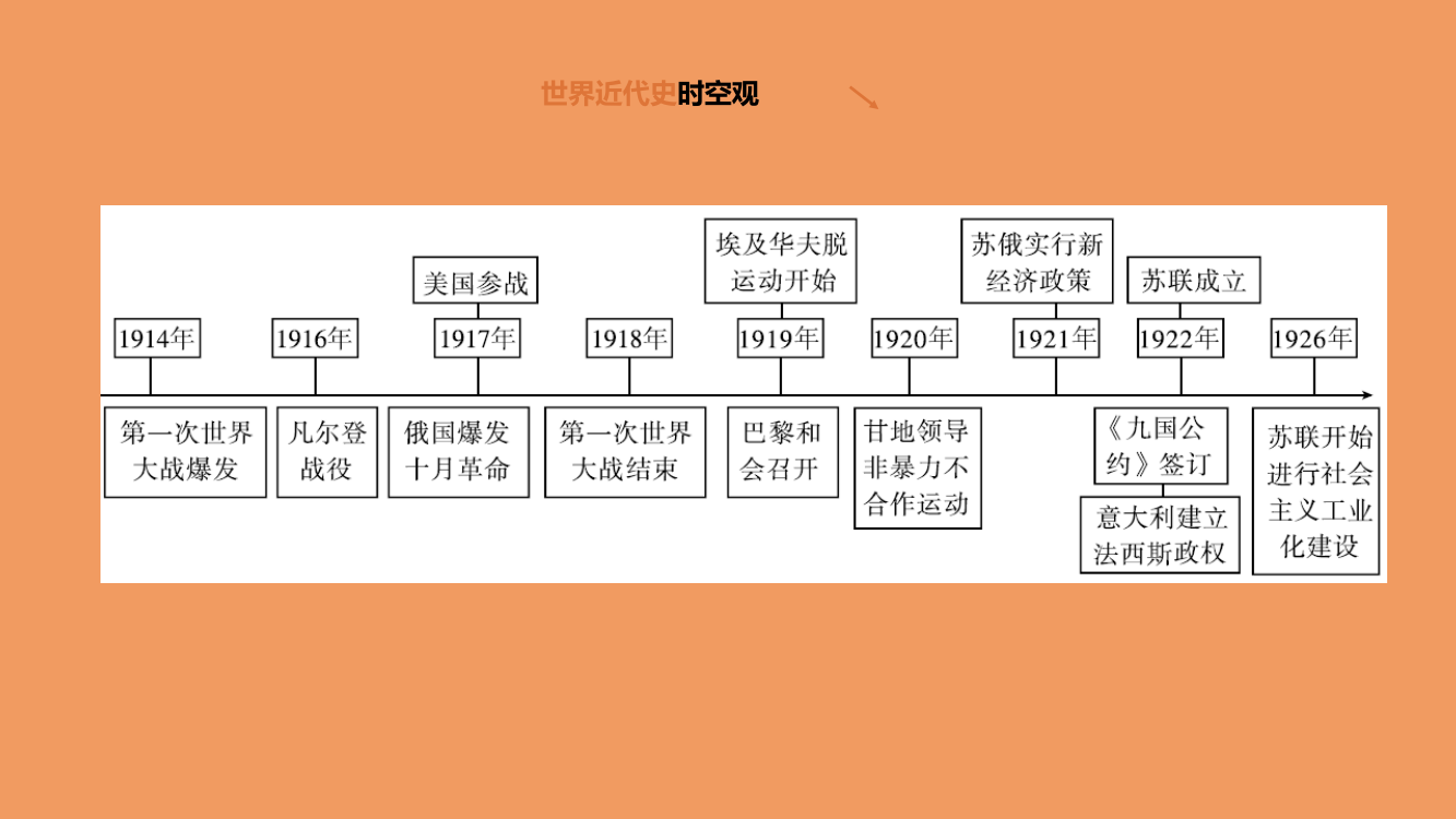 中考历史复习方案第四部分世界现代史第23课时走向和平发展的世界课件