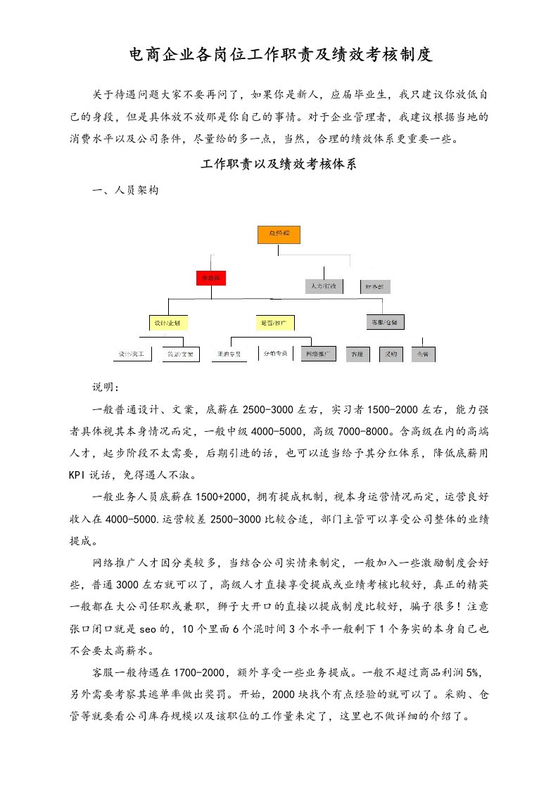 建筑资料-电商企业各岗位工作职责及绩效考核制度