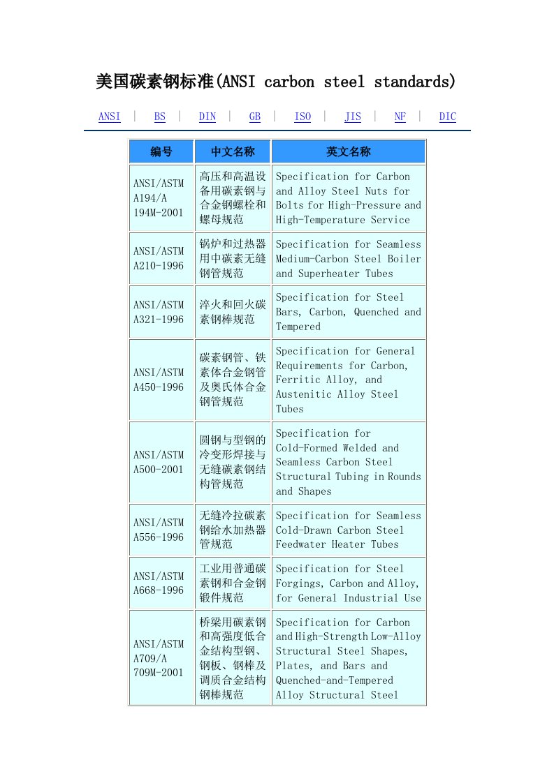 美国碳素钢标准目录