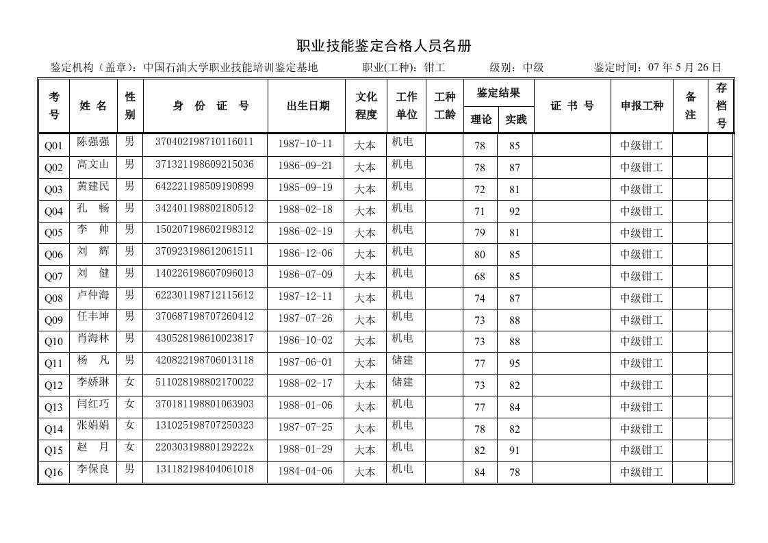 企业培训-石油大学第十七届职业技能培训人员名单