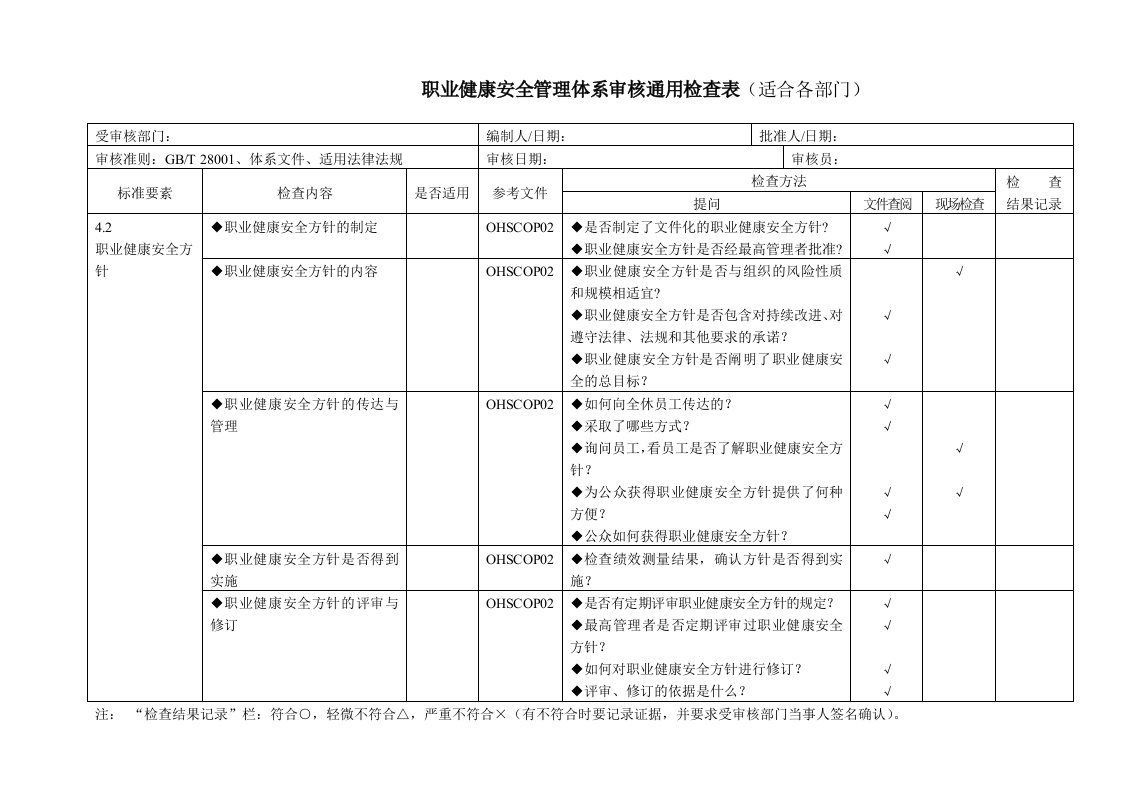 OHSAS职业健康安全管理体系审核通用检查表