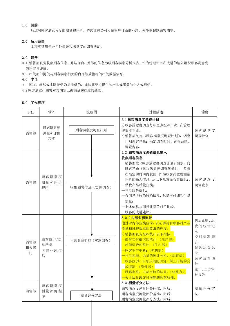 IATF16949顾客满意度控制程序