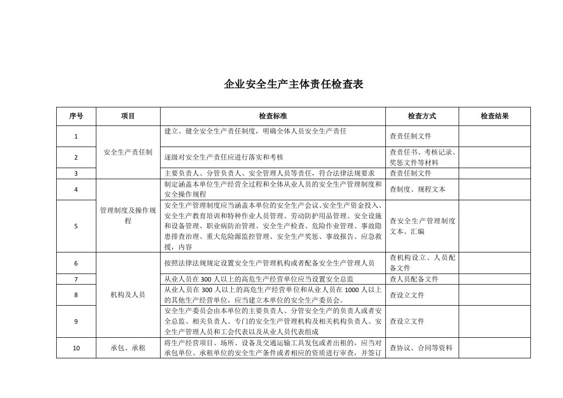 企业安全生产主体责任检查表