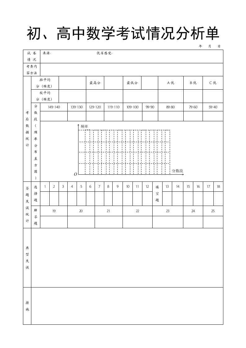 初、高中数学考试情况分析单