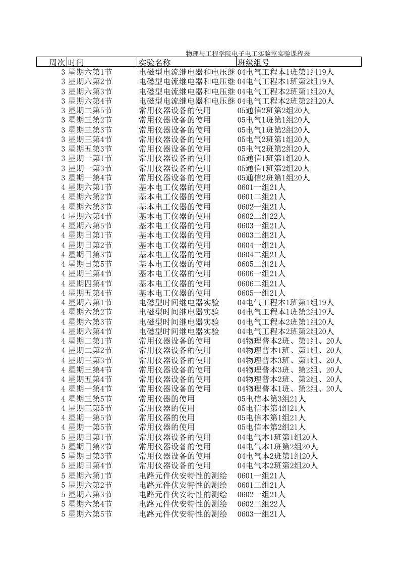 物理与工程学院电子电工实验室实验课程表