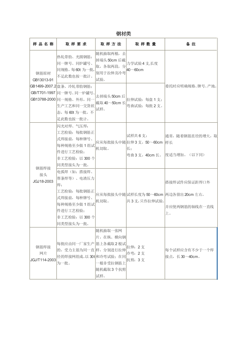 深圳取样检测指南