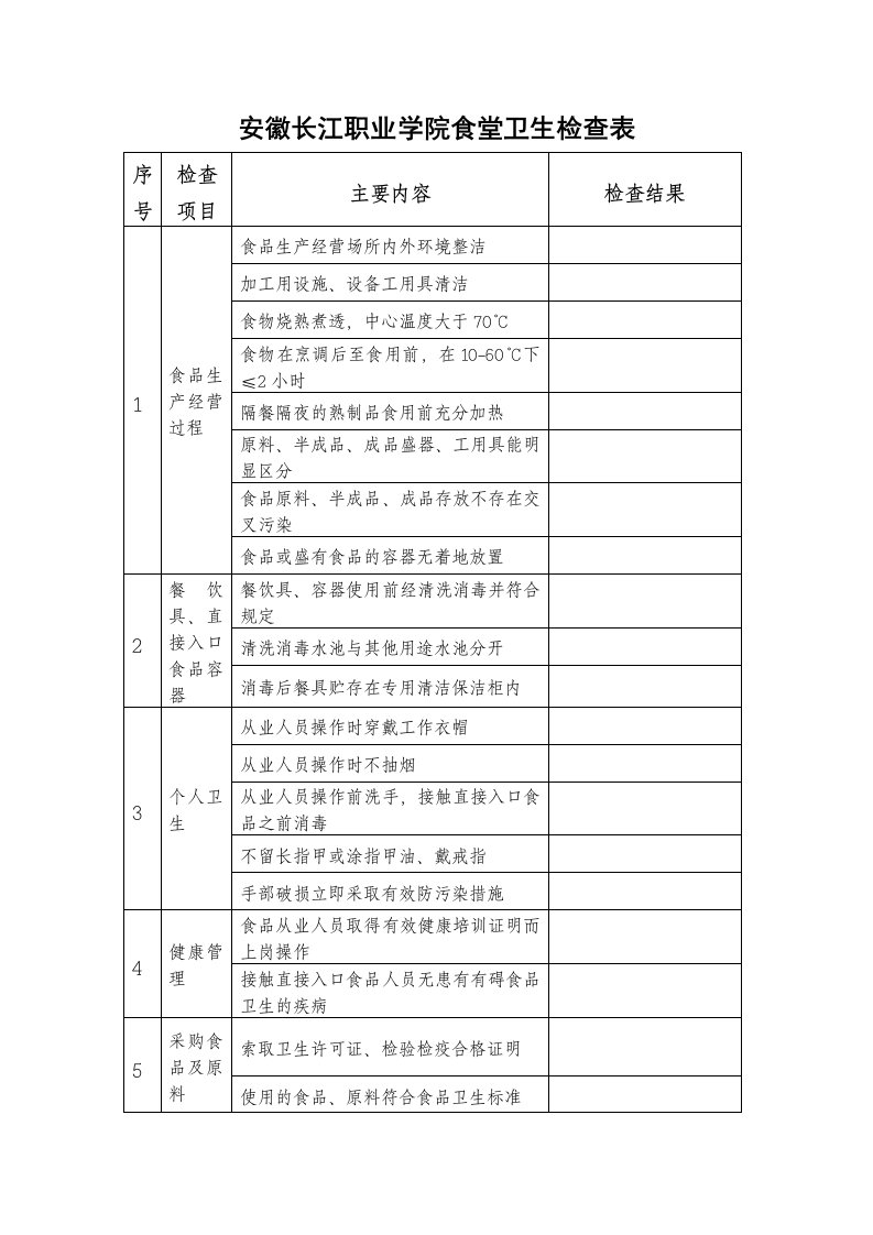 食堂食品安全检查表