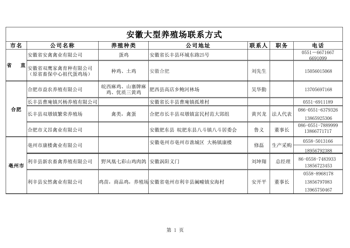 安徽大型养殖场1