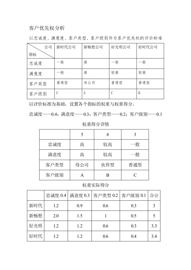 客户优先权分析