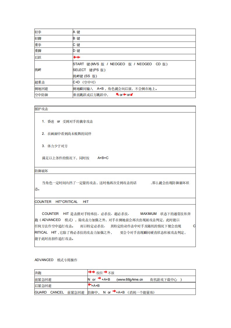 拳皇97超详细出招表