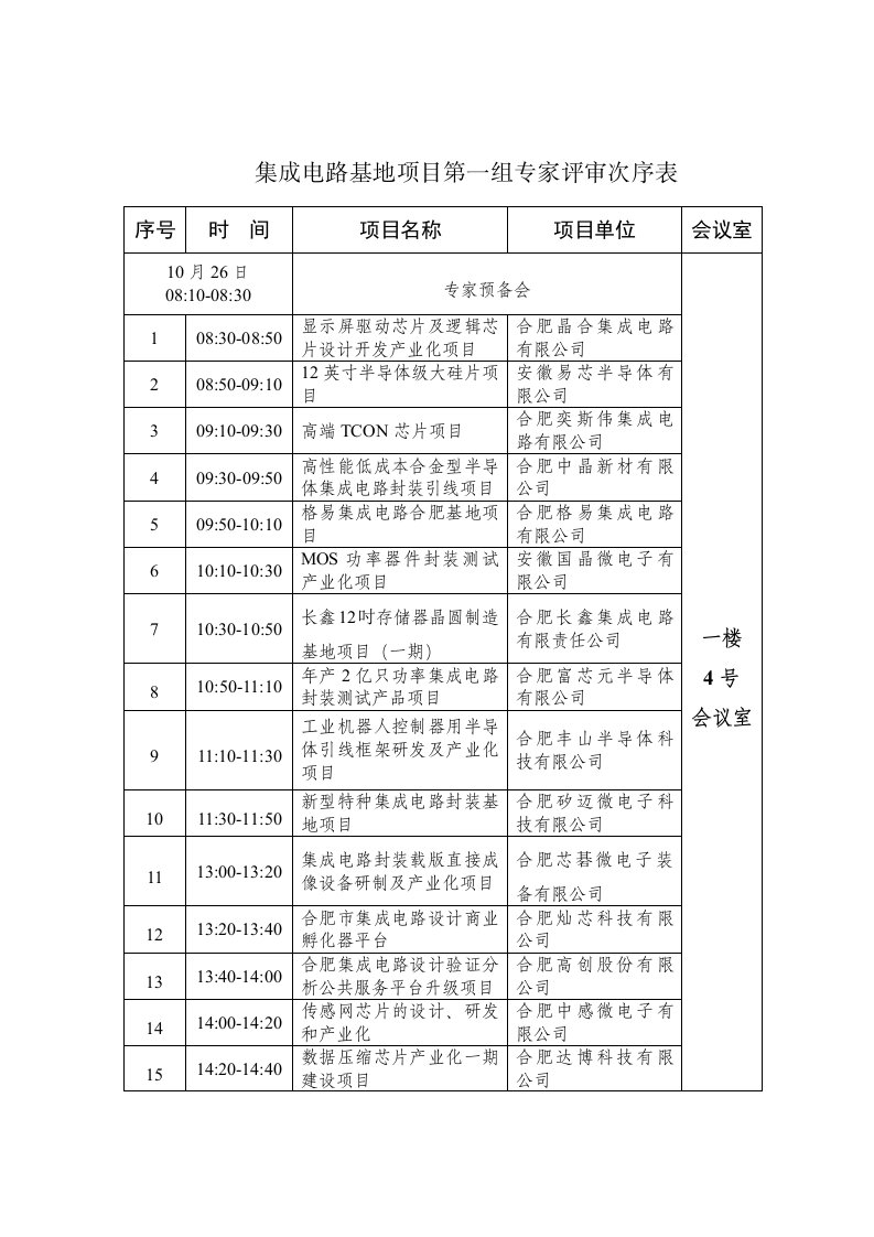 集成电路基地项目第一组专家评审次序表