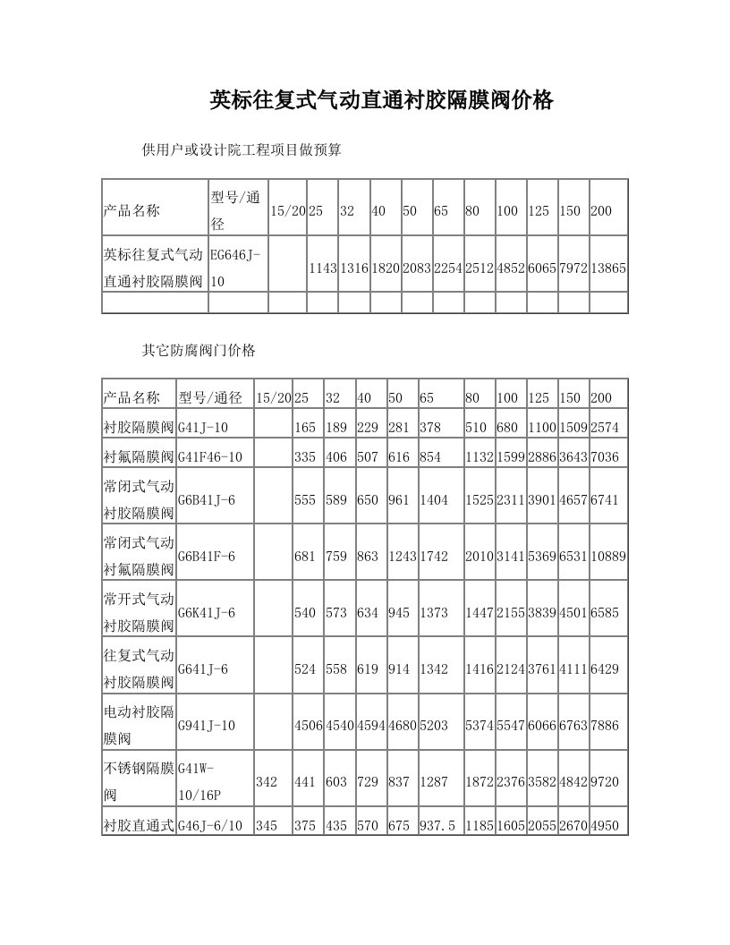 英标往复式气动直通衬胶隔膜阀价格