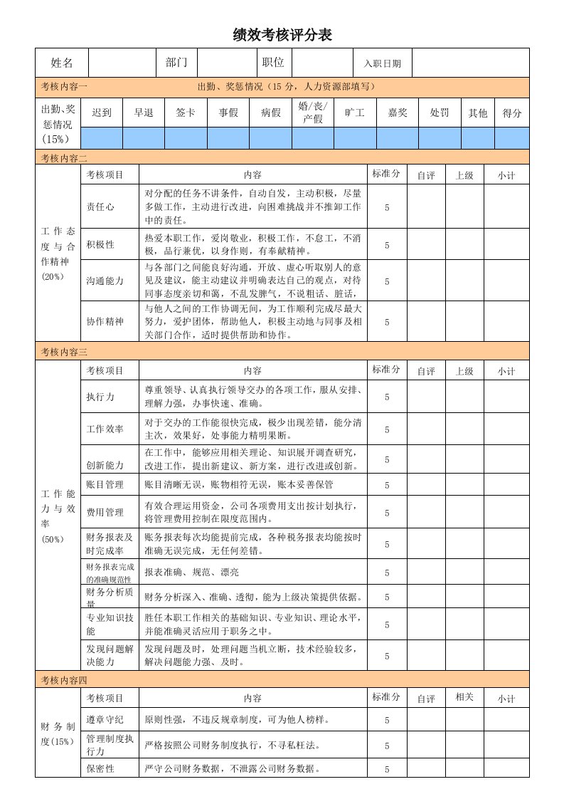 绩效考核评分表