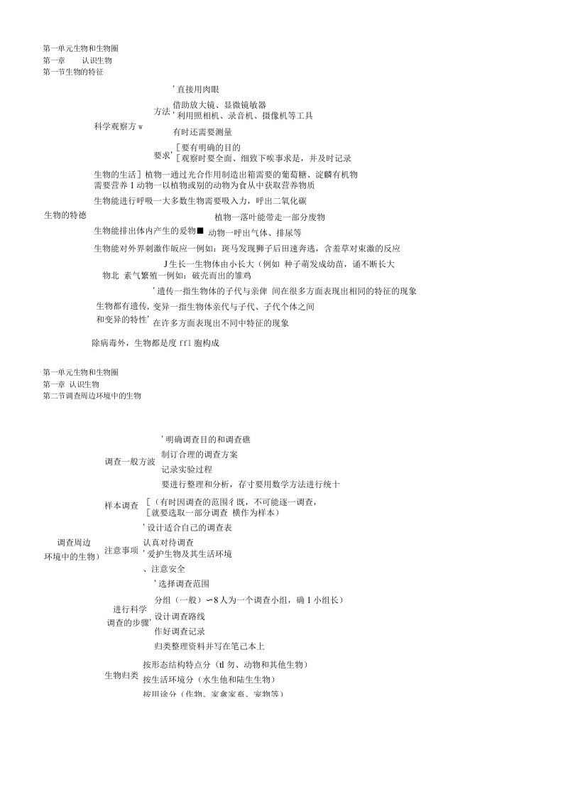 七年级上册生物思维导图