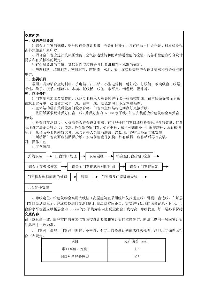 装修断桥铝门窗汇总