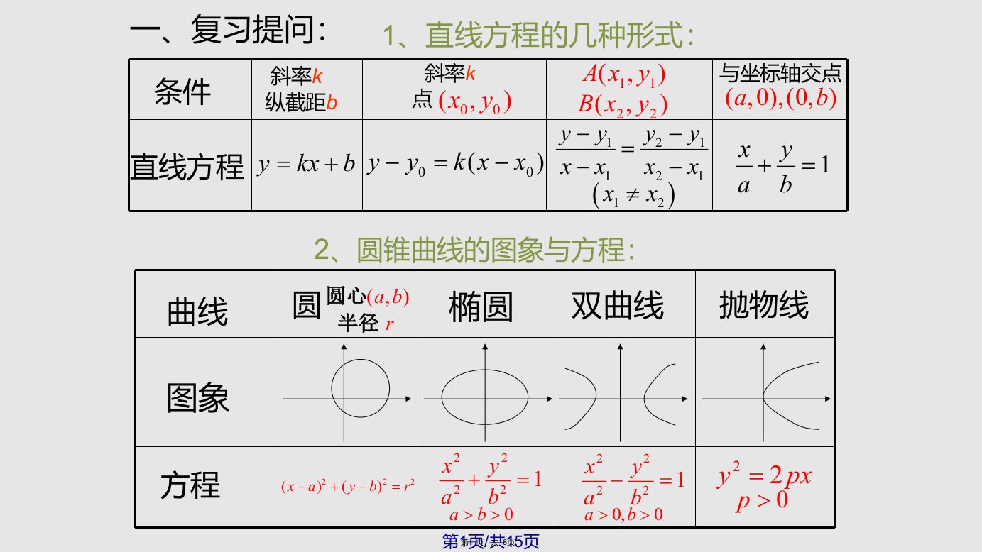 直线与圆锥曲线自家用稿弦长公式与中点弦学习教案