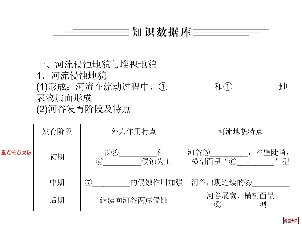 高二地理河流地貌的发育