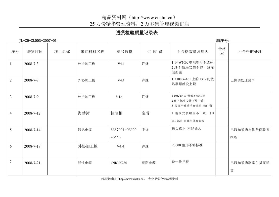 进货检验质量记录表