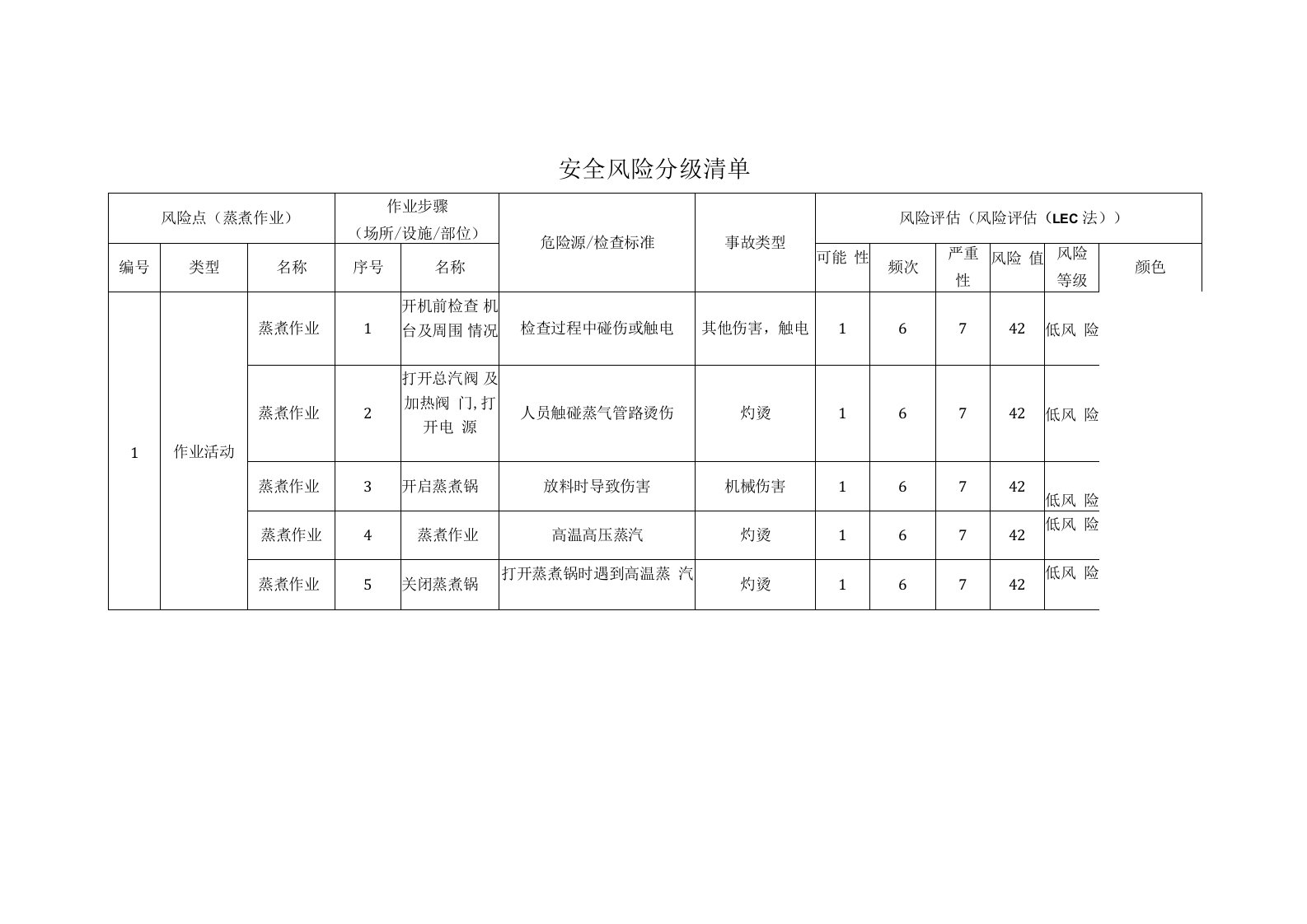 食品有限公司蒸煮作业安全风险分级清单