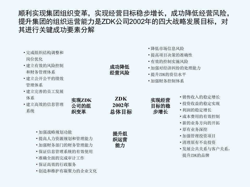 某大型公司kpi考评体系设计案例35页PPT详细分析