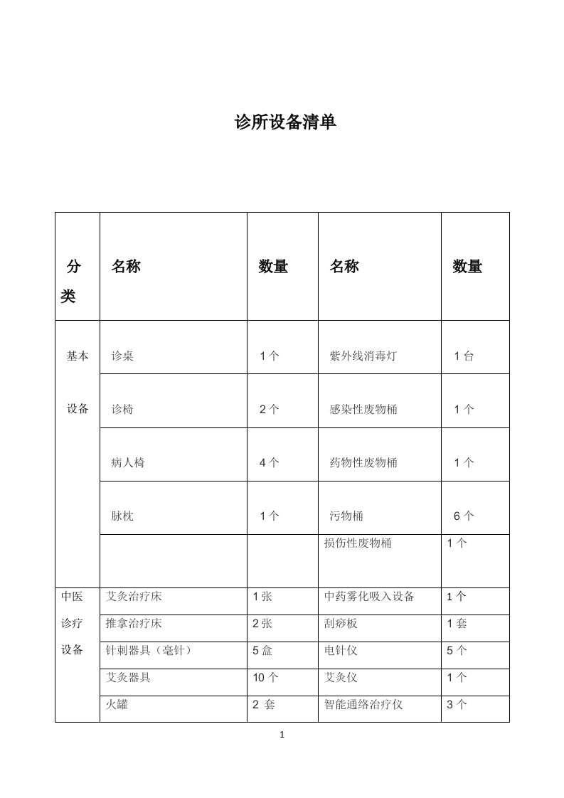 中医诊所备案设备清单