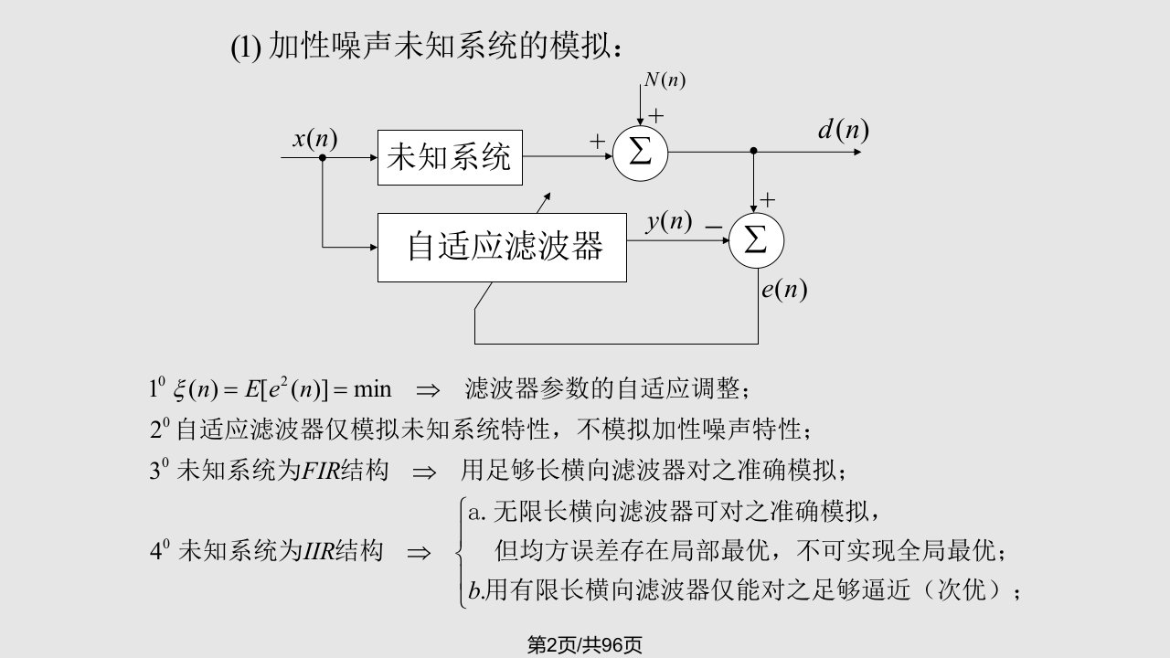 计算机硬件及网络自适应滤波器及其应用