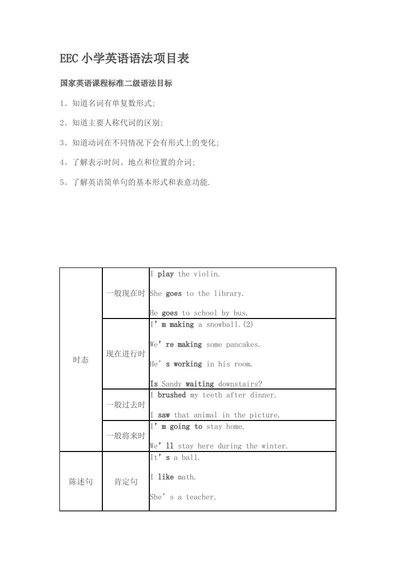 EEC小学英语语法项目表