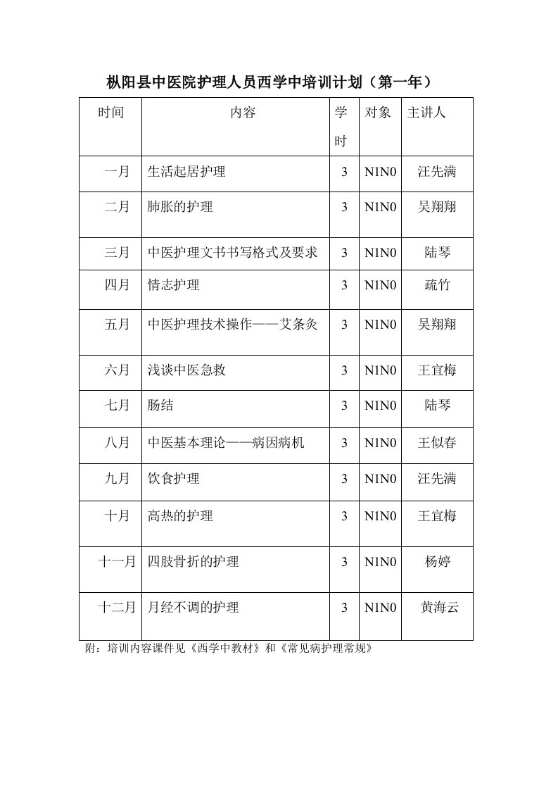 枞阳县中医院护理人员西学中培训计划（第一年度）