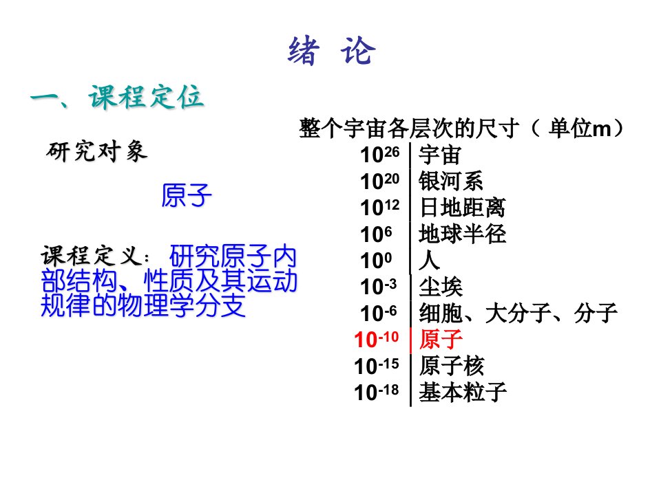 原子物理学发展简史1