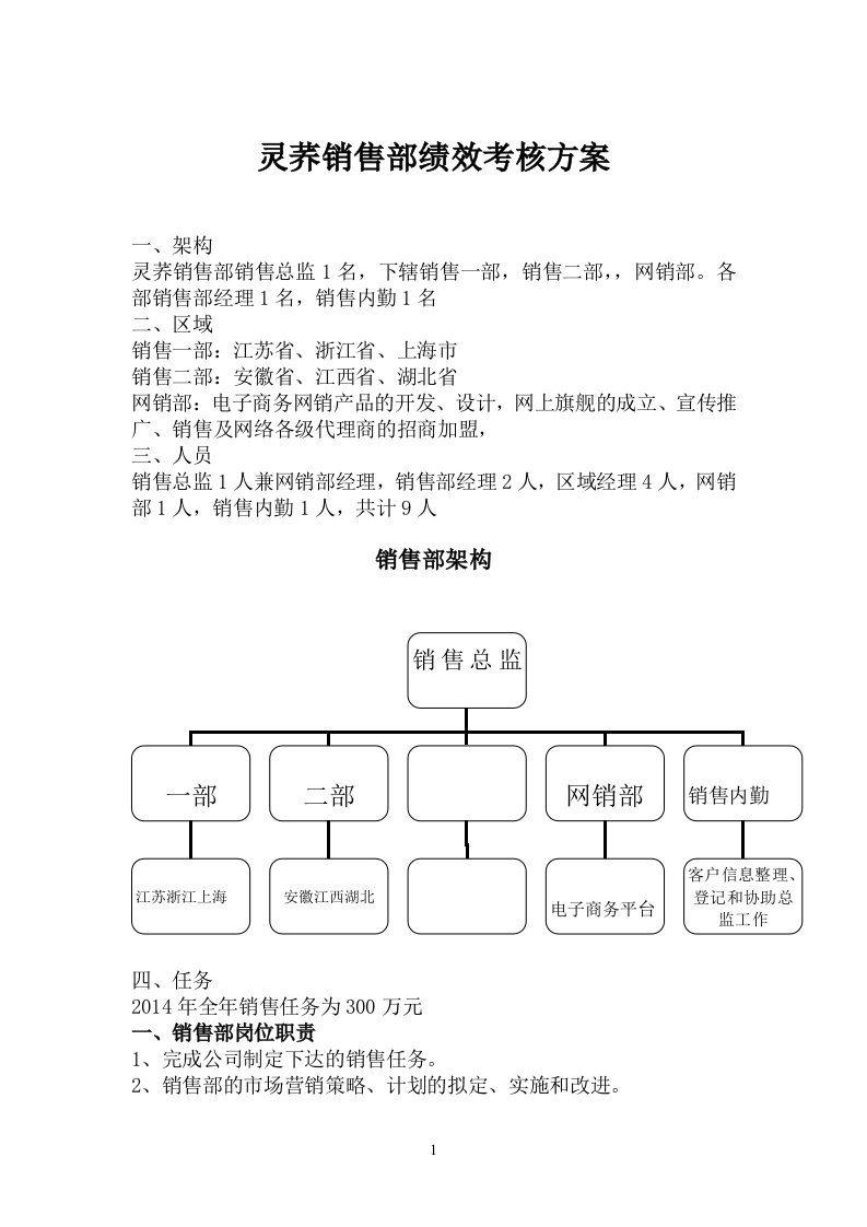 灵荞销售部绩效考核方案