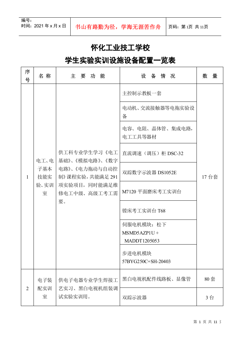 怀化工业学校实验室、实训室、校外实习基地名称功能工位数一览表