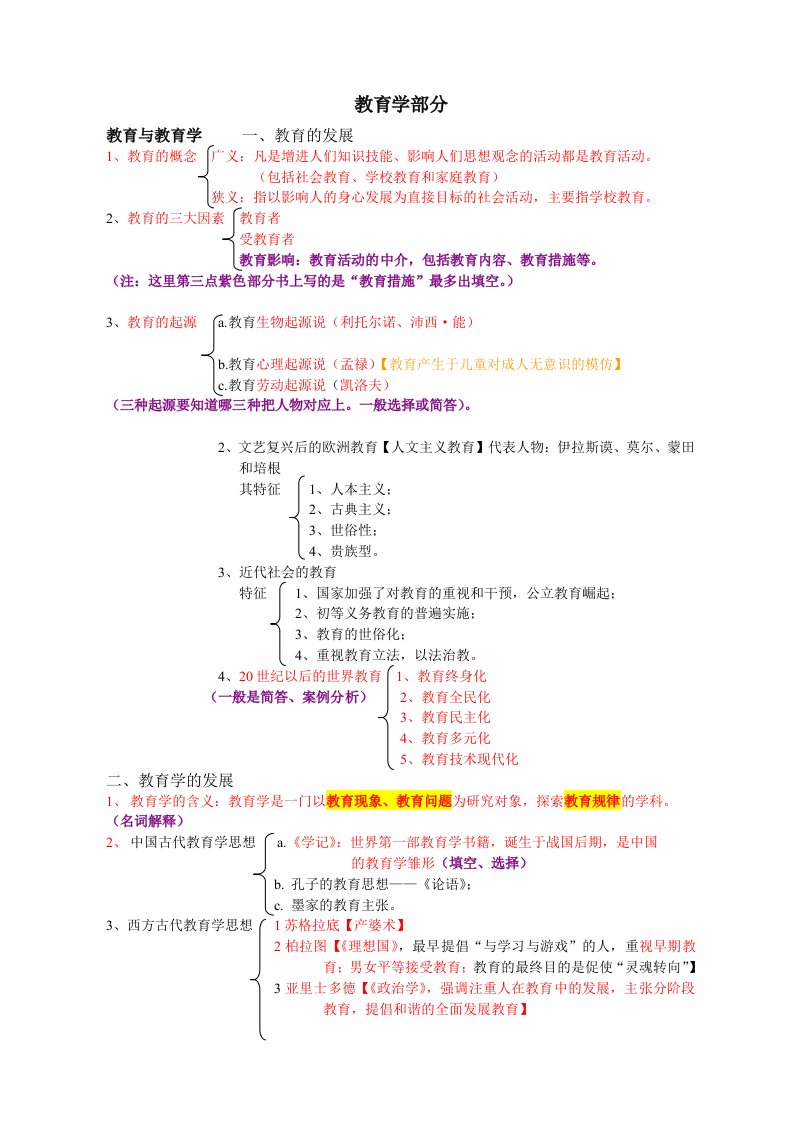 河南特岗教师招聘考试复习资料【重点考点精编】