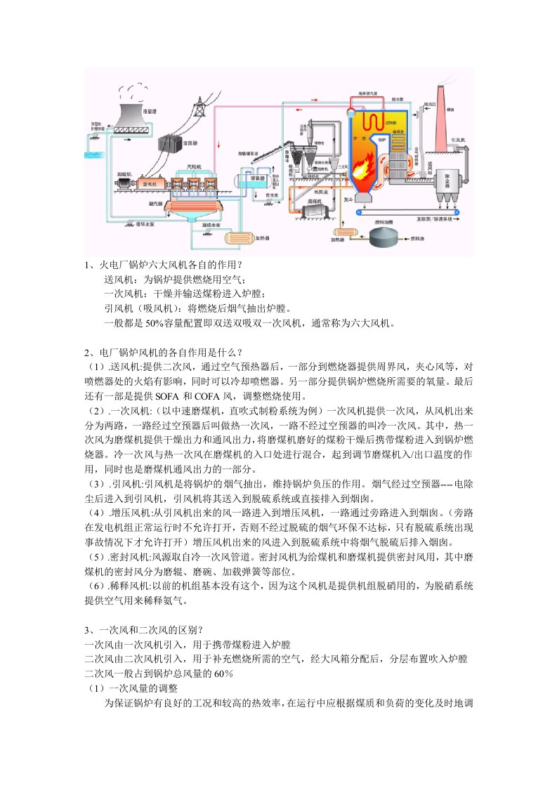 火电厂锅炉六大风机作用