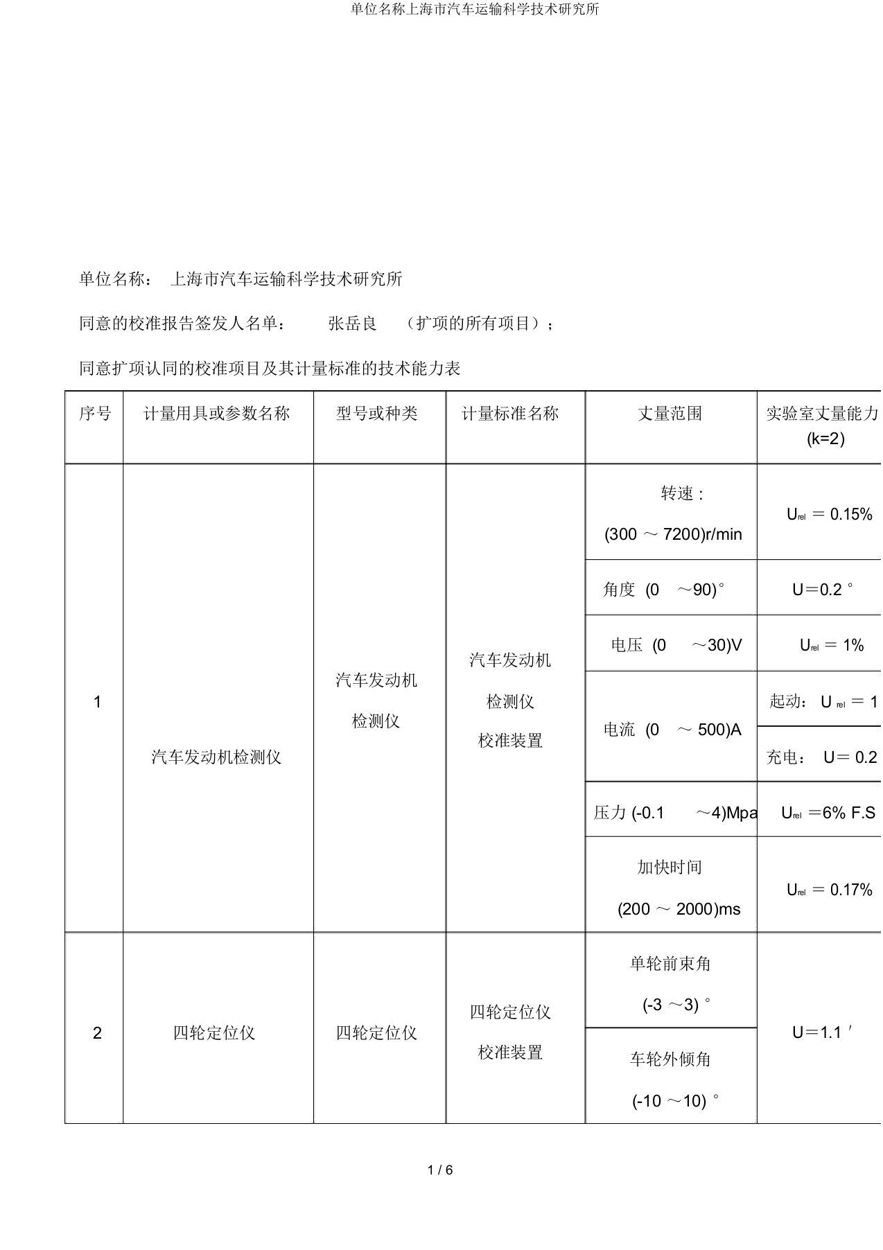 单位名称上海市汽车运输科学技术研究所