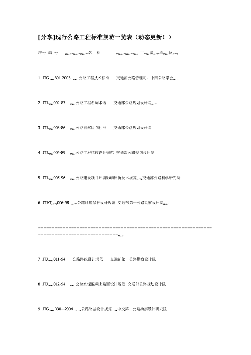 现行公路工程标准标准一览表