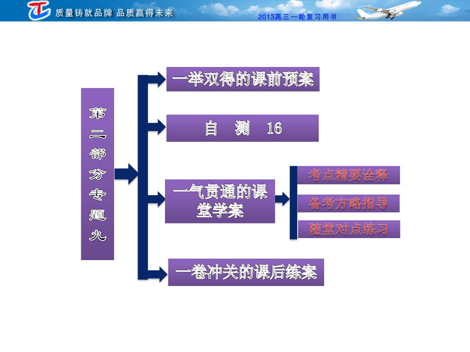 第二部分专题九名句名篇默写