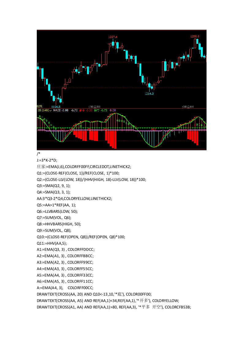 赢顺云指标公式源码文华财经指标至尊MACD优化指标