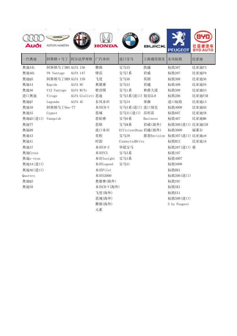 品牌管理-各品牌车型大全